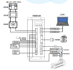 柔性振動盤廠家,焊接機器人廠家，柔性振動盤，焊接機器人，工業(yè)機器人，智哥機器人，視覺上料，機器人系統(tǒng)開發(fā),機器人控制器,伺服驅(qū)動器,機器人本體研發(fā),機器人本體,伺服電機,機器人系統(tǒng)集成,工業(yè)自動化成套設(shè)備,伺服電缸,伺服電動缸,伺服電動缸廠家,國產(chǎn)伺服電動缸